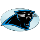 Panthers Emoticon